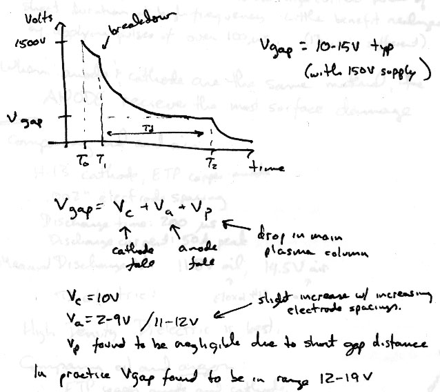 Characterization of electrical discharge machining plasmas